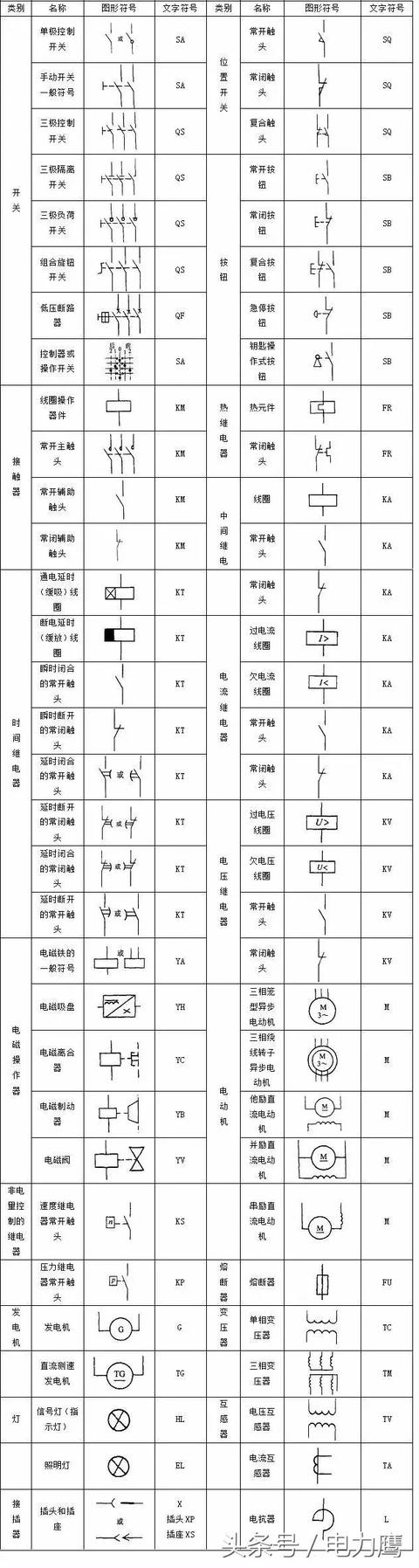 plc控制电路设计中常用的电气符号和文字符号