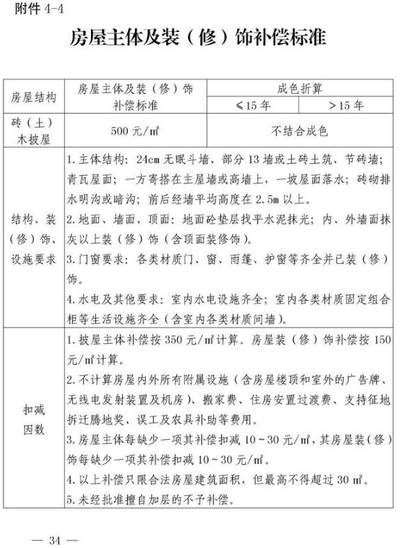 城市拆迁人口安置补偿_拆迁安置补偿协议