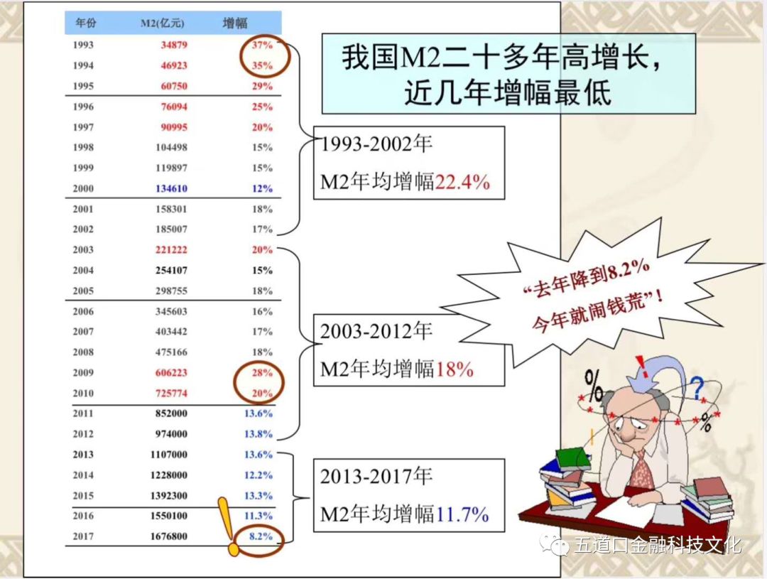 gdp增长率计算公式_特朗普治下的美国GDP增长峰值是二战结束以来最低的(2)