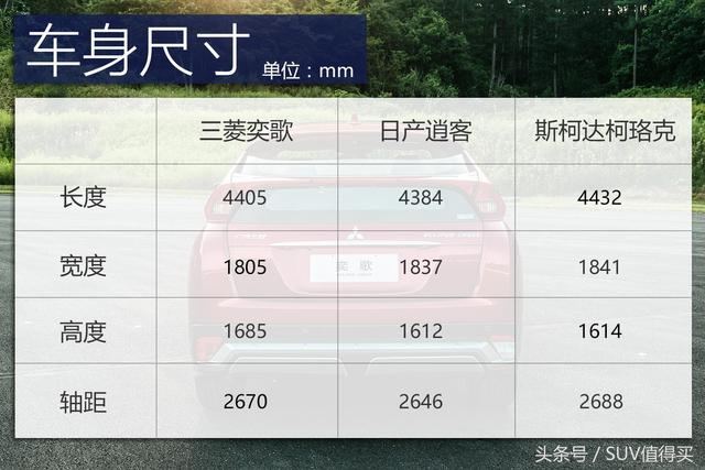 以跑車之名復活的SUV！試駕三菱顏值擔當——奕歌Eclipse Cross 汽車 第15張