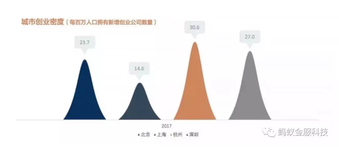 螞蟻金服的工程師們，終於成了中國互聯網的標籤 科技 第7張