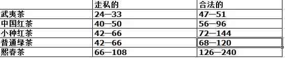 18世纪英国人口_“18世纪交通革命”：英国交通史研究的新方向