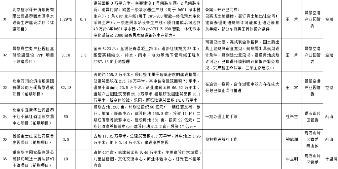 昌黎gdp_大昌黎经济在秦皇岛排第几 你绝对想不到(2)