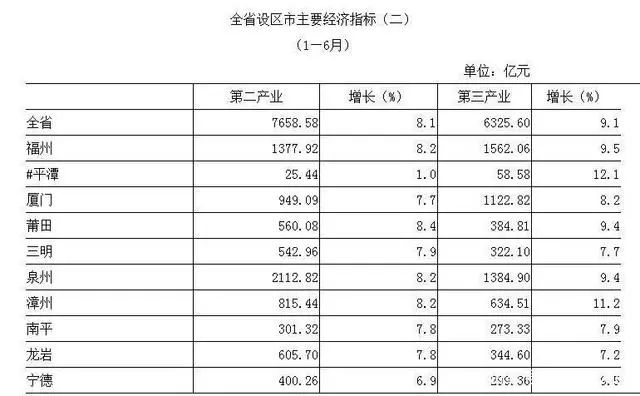 安徽gdp超福建打脸_2020年GDP十强预测,安徽入围,福建将超湖北迎高光时刻!