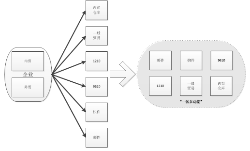 郑州经济技术开发经济总量_郑州职业技术学院