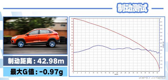 適合上班族代步的小型純電SUV——深度測試奇瑞瑞虎3xe 汽車 第4張