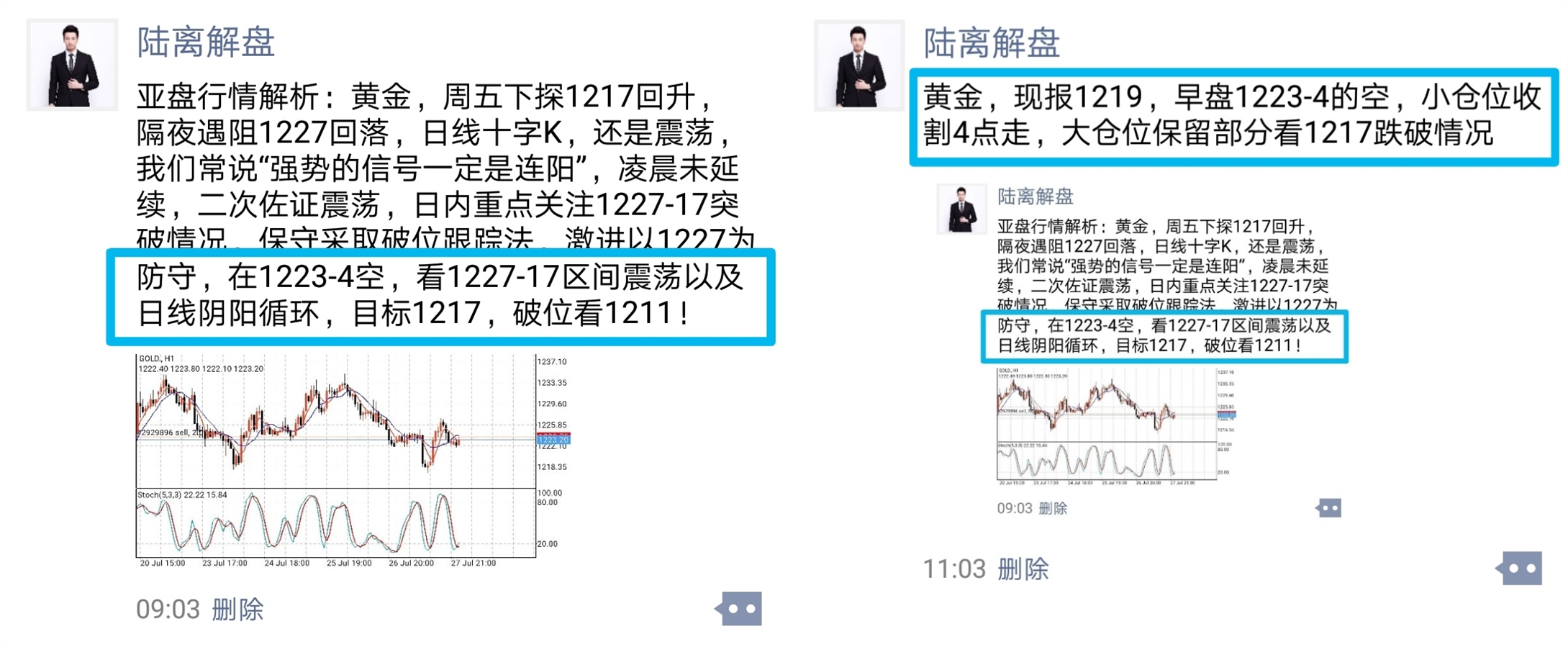 陆离解盘：黄金1223.8之下空，破位回调多，就是这么完美！_图1-1