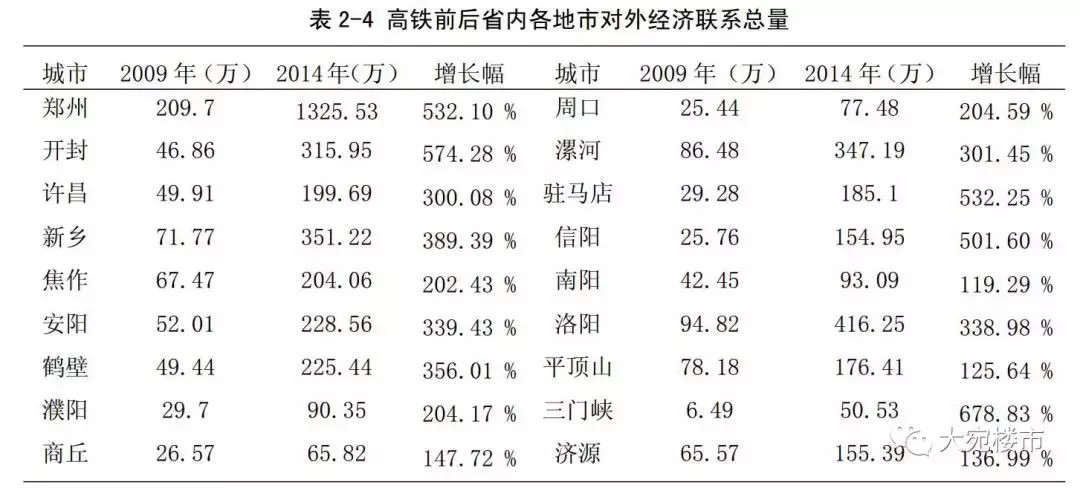 南阳2019全年经济总量_南阳经济管理学院(3)