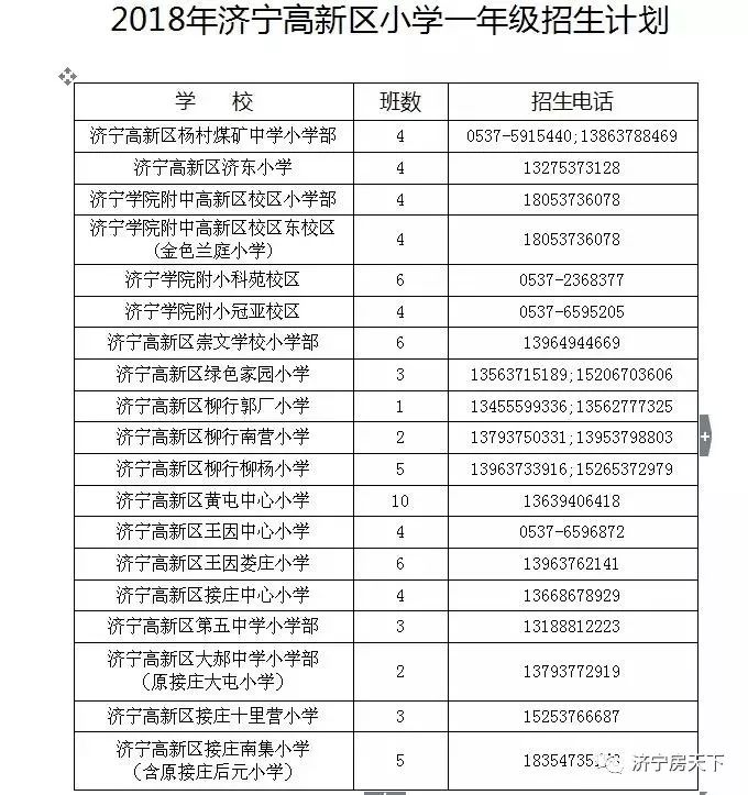 济宁高新区大郝中学小学部(原接庄大屯小学:大屯村,大郝村,小郝村