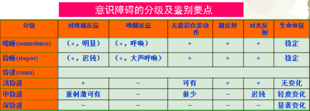 入门必备技能意识评估要快速准确