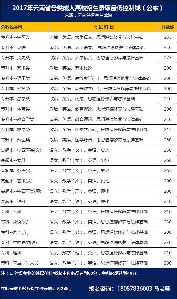 函授学历查询