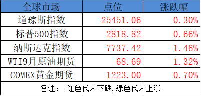 gdp大棒_最新城市GDP百强榜 山东江苏广东最多,你的家乡排第几(3)