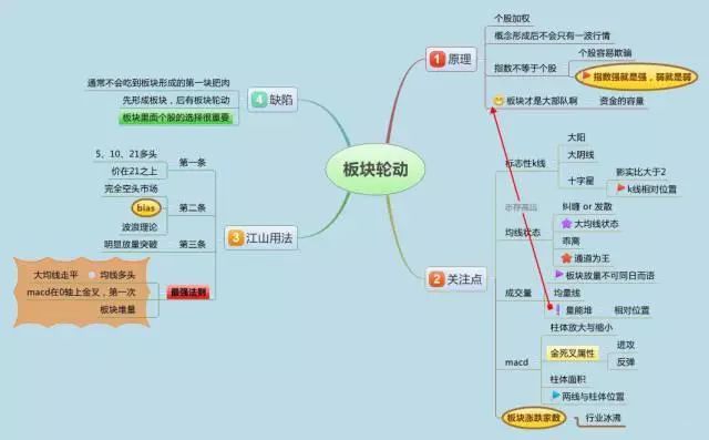 高一人口分布思维导图_高一人口思维导图(2)