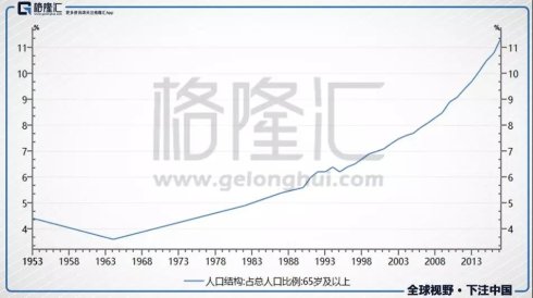 中国改革开放后GDP的数据图_GDP涨了40倍 改革开放40年,这组数据展现北京的发展(2)