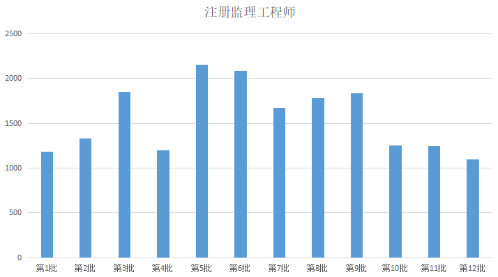 工程师人口_工程师图片卡通