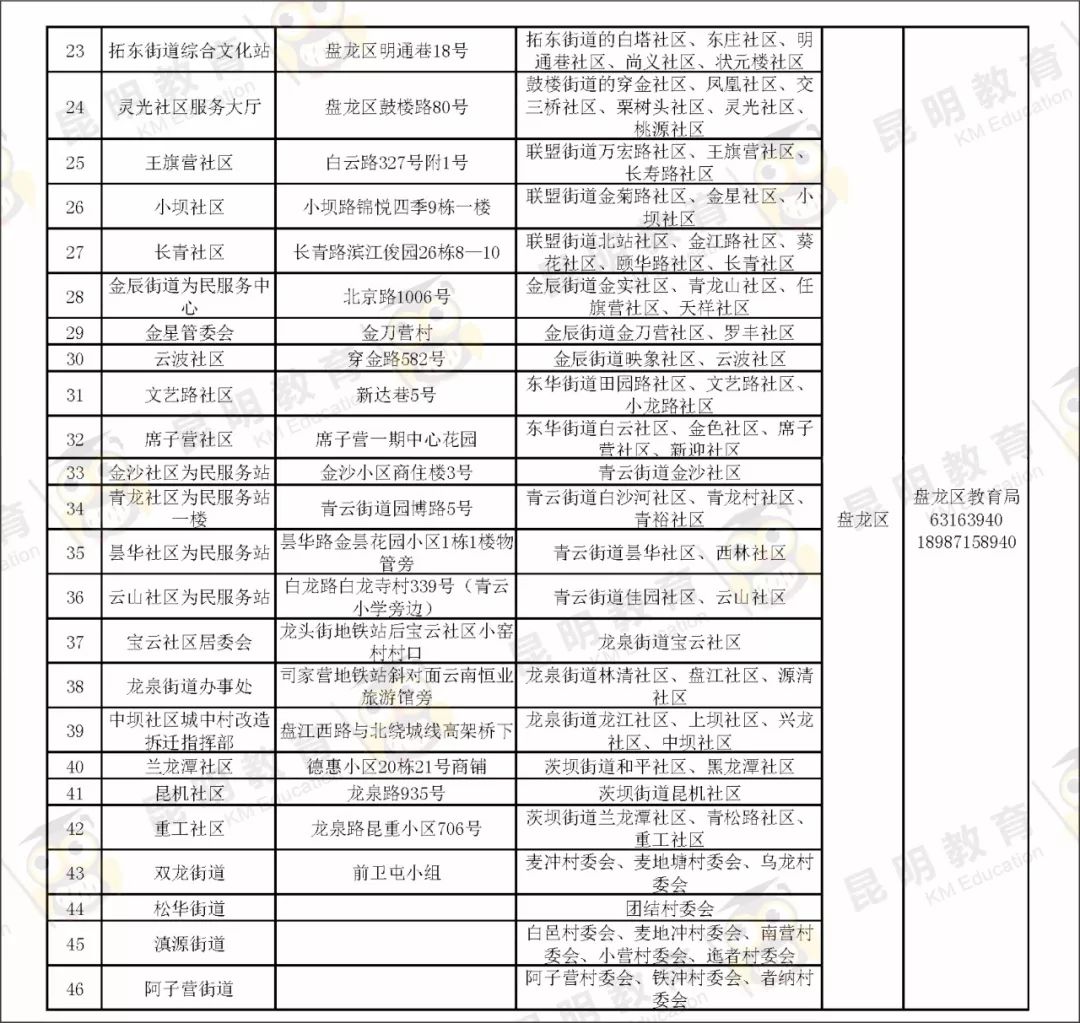 昆明外来人口比例_你知道吗 昆明一半以上的新房都被外地人买走了