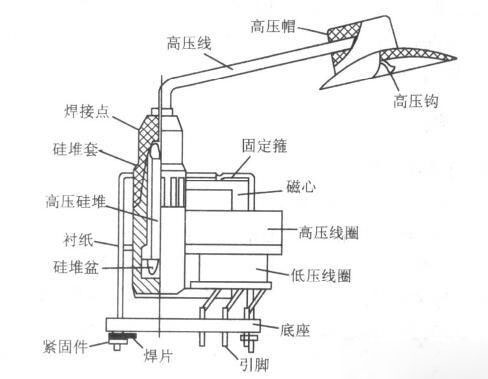 图5所示是一体化行输出变压器的外形结构图. (2)彩色电视机行