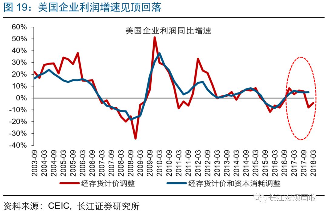 长江经济带近十年gdp总量_长江经济带11省市 科研论文哪家强(3)