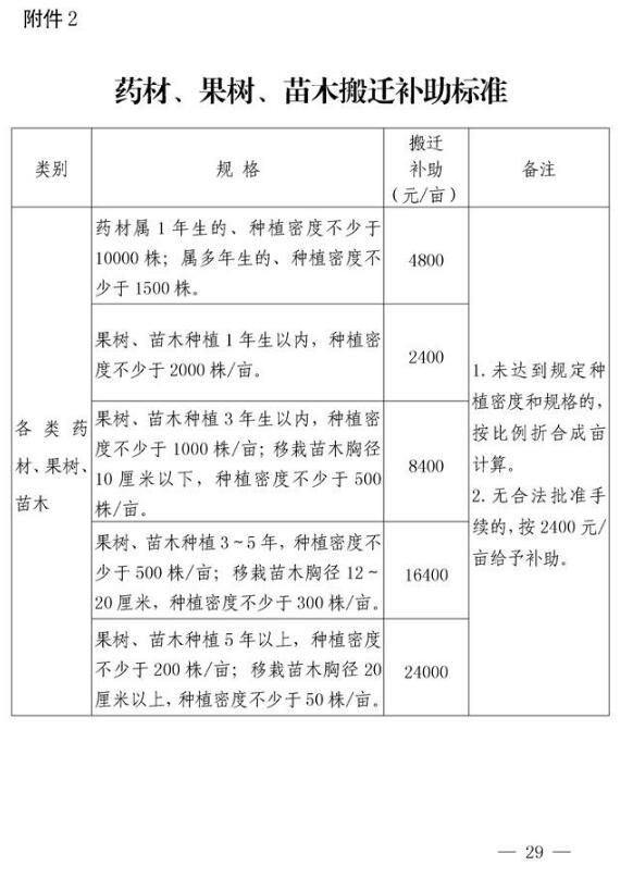 通安镇拆迁人口安置认定_人口普查(2)