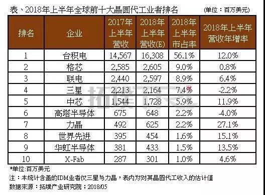 各省汉族人口比例排名bibi_各省人口排名表格图(2)