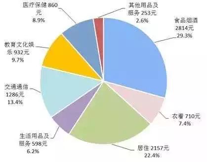 人口降低3亿_降低人口密度