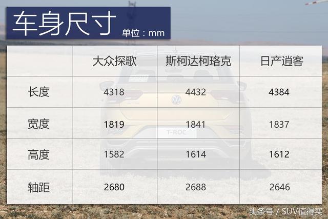 預售14-20萬元！一汽-大眾探歌將7月30日上市，這價格能否熱銷？ 汽車 第5張