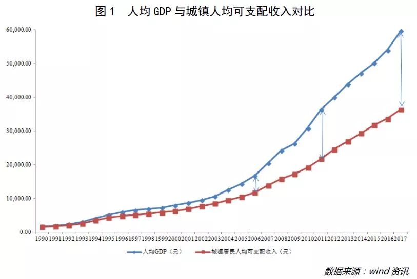 国民收入占gdp