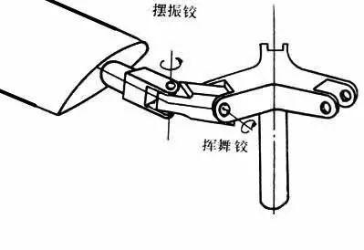 0分钟看懂直升机飞行原理！然后你就明白为什么会坠落了"