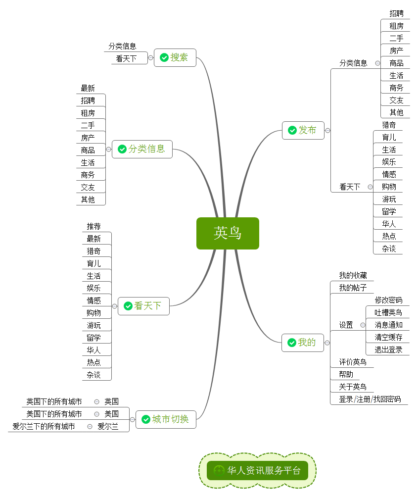 思维导图