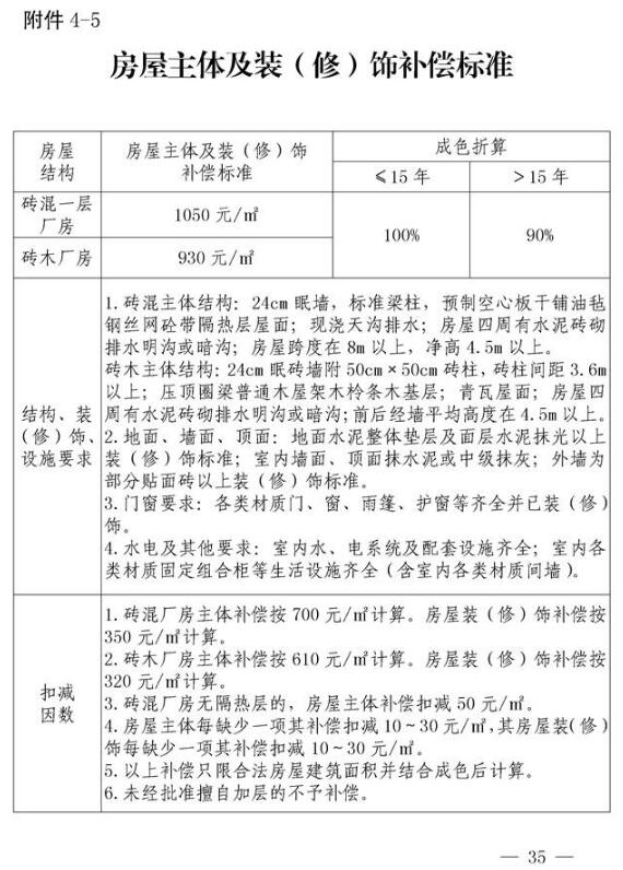 通安镇拆迁人口安置认定_人口普查