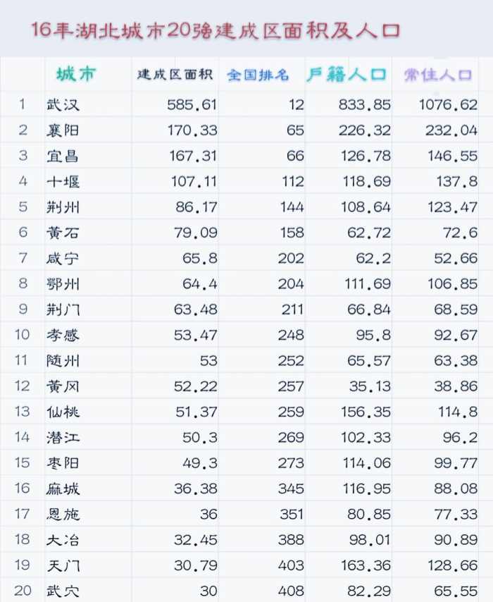 湖北省多少人口_湖北各市州县等级 人口 职能已定 你家乡怎么变