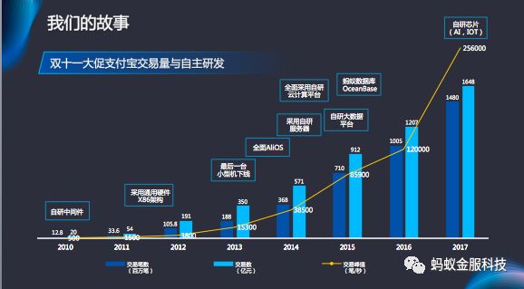 螞蟻金服的工程師們，終於成了中國互聯網的標籤 科技 第3張