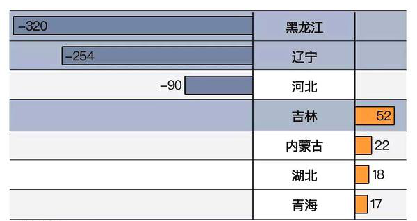 地方养老总额_社区养老图片