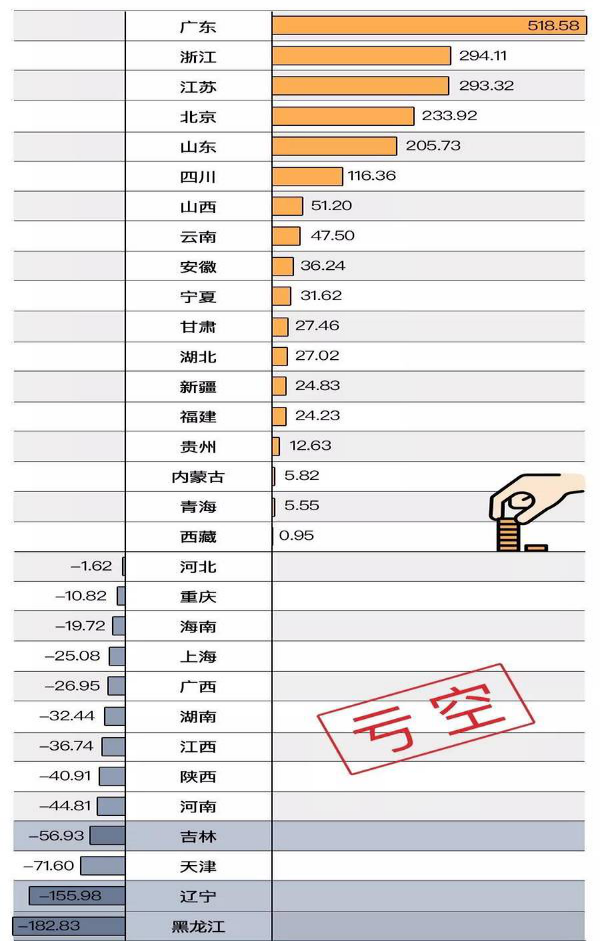 2017吉林省人口有多少_吉林省的面积和人口(2)