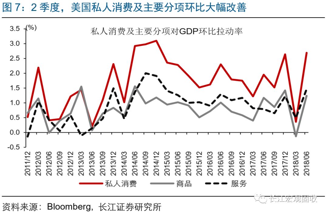 gdp拉动率_中国gdp增长图(2)