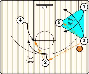 nba有哪些成功的战术?一个为湖人带来5个冠军,一个限制死奥尼尔