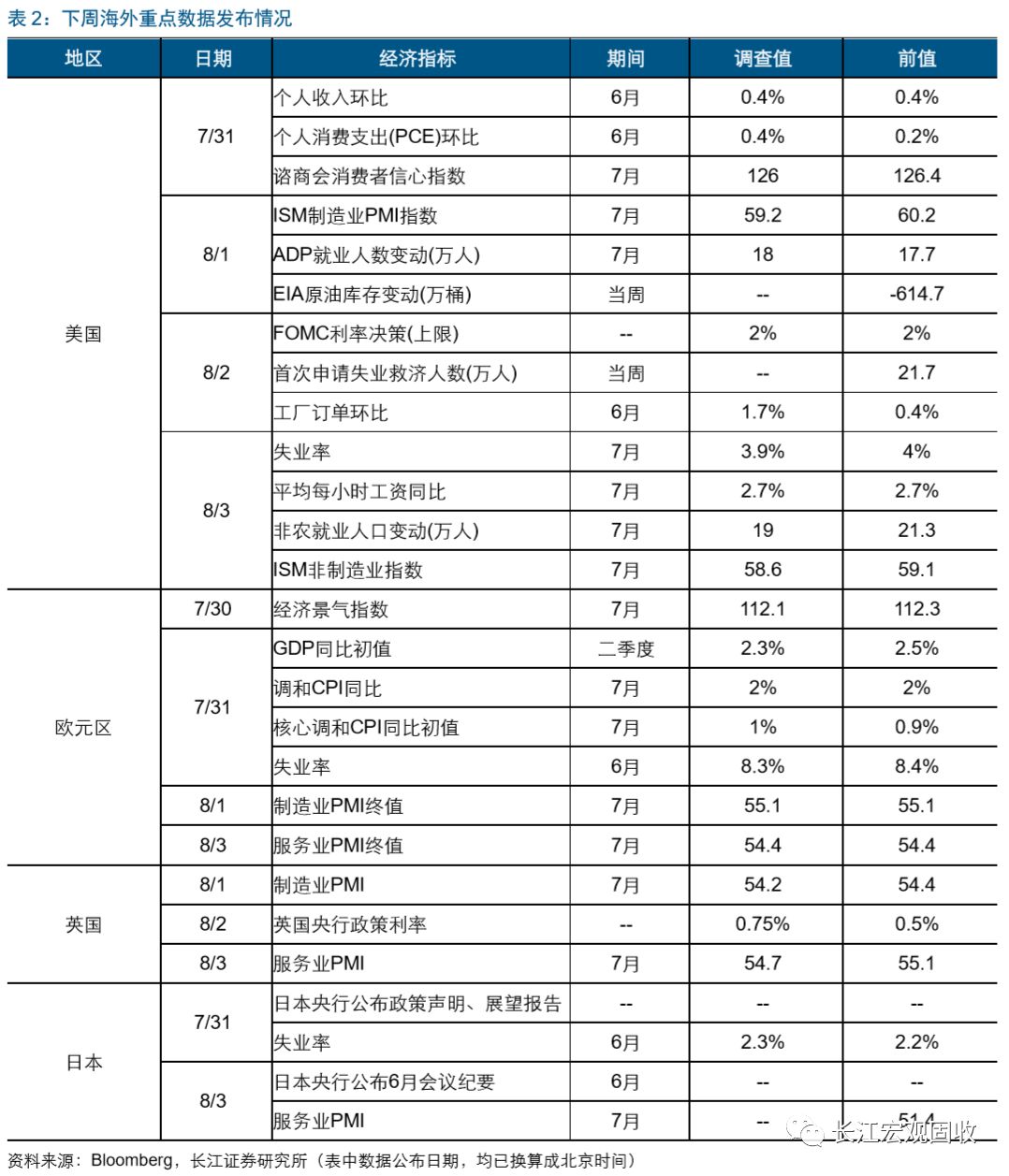 如何理解gdp_长江宏观 赵伟 美国景气跟踪框架构建 七论繁荣的顶点(2)