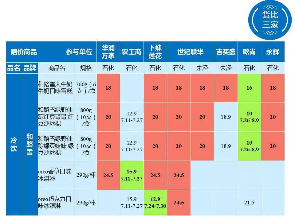 冷饮GDP(2)