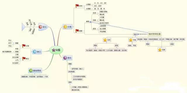 高一人口分布思维导图_高一人口思维导图(2)