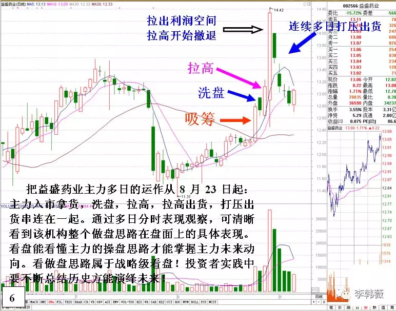 一位操盘高手从机构做盘思路上战略看盘,每天认真读三