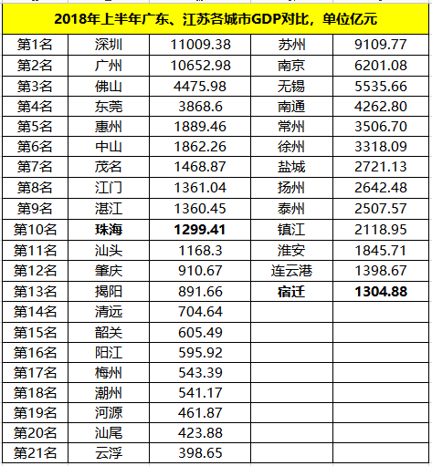 厦门与无锡gdp对比_无锡vs厦门,除了GDP大胜,其他都输得太惨