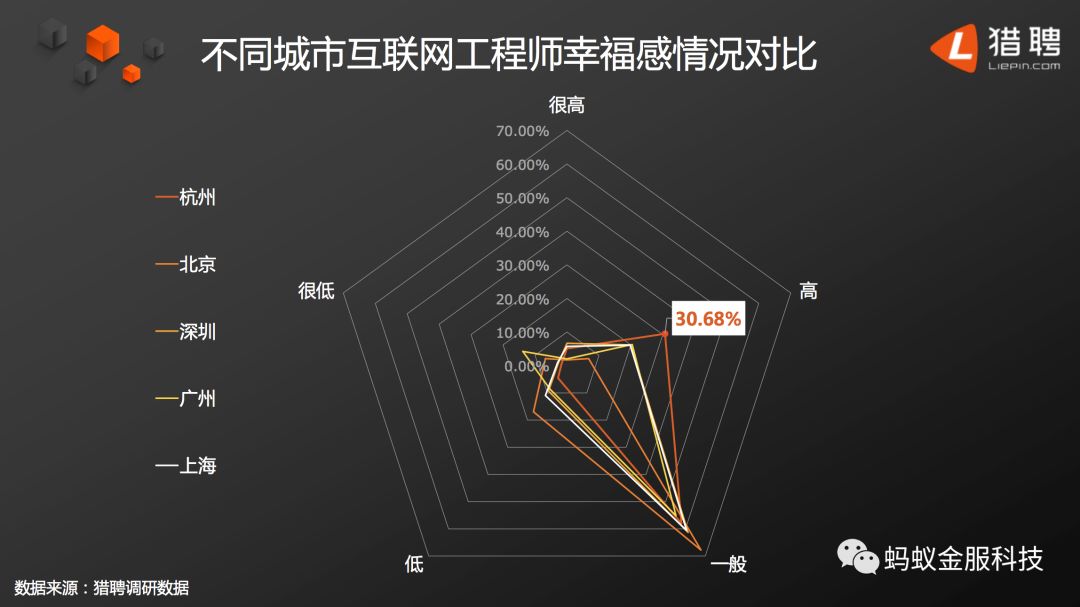 螞蟻金服的工程師們，終於成了中國互聯網的標籤 科技 第8張