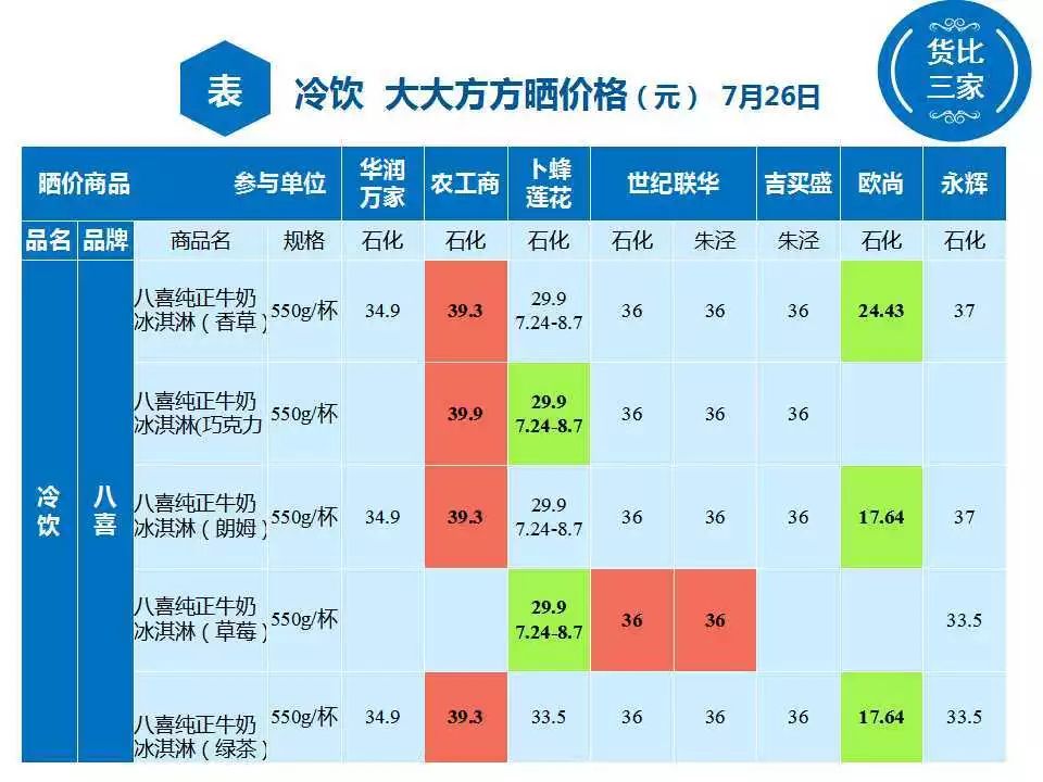 冷饮GDP(2)