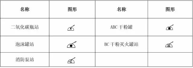 消防工程基本图形符号 (素材来源于工程同城平台) 返回搜