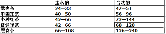 国茶文化丨温和之饮的暴力之路AG真人游戏平台入口另类英(图5)