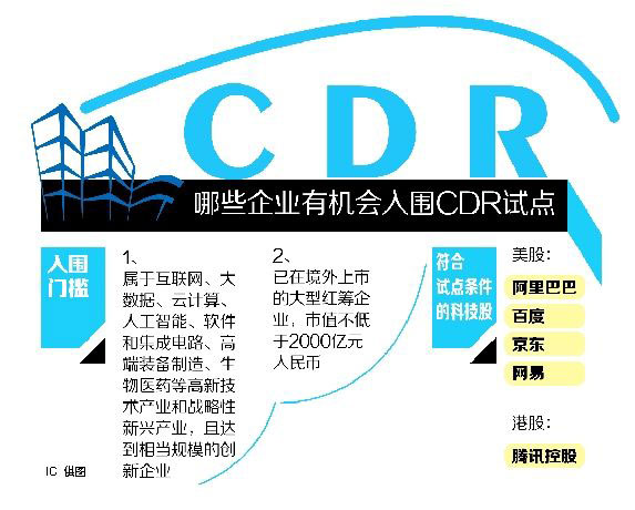 cdr企业是什么意思?