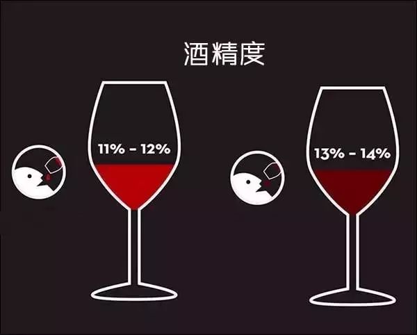 葡萄酒酒精度越高越好?