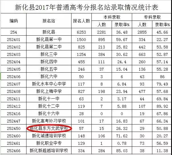 袁生智:新化一中学习文化,东方学习武术专业,考取哈尔滨体育学院