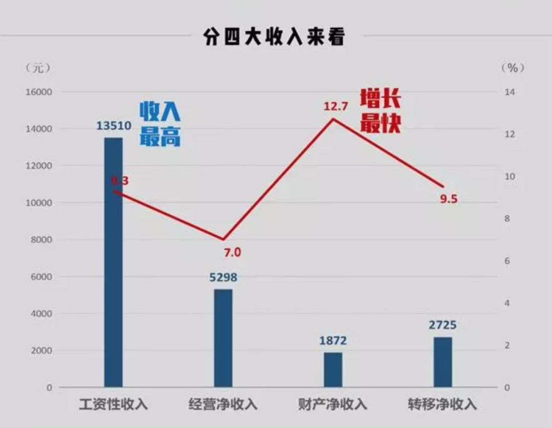 湖州市人口_2017年浙江湖州常住人口299.5万 出生人口3.1万 附图表