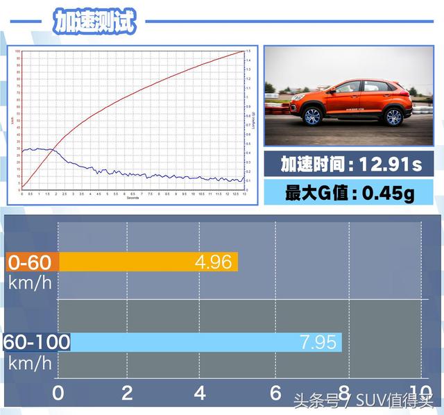 適合上班族代步的小型純電SUV——深度測試奇瑞瑞虎3xe 汽車 第3張